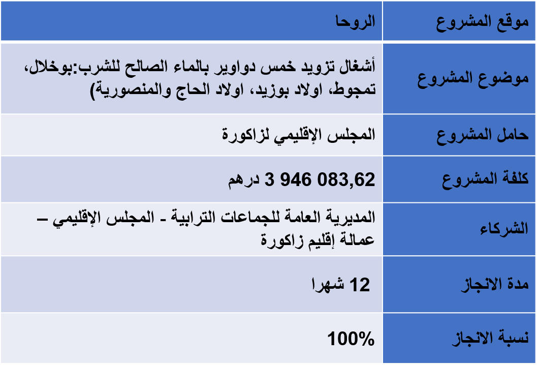 أشغال تزويد خمس دواوير بالماء الصالح للشرب:بوخلال، تمجوط، اولاد بوزيد، اولاد الحاج والمنصورية)