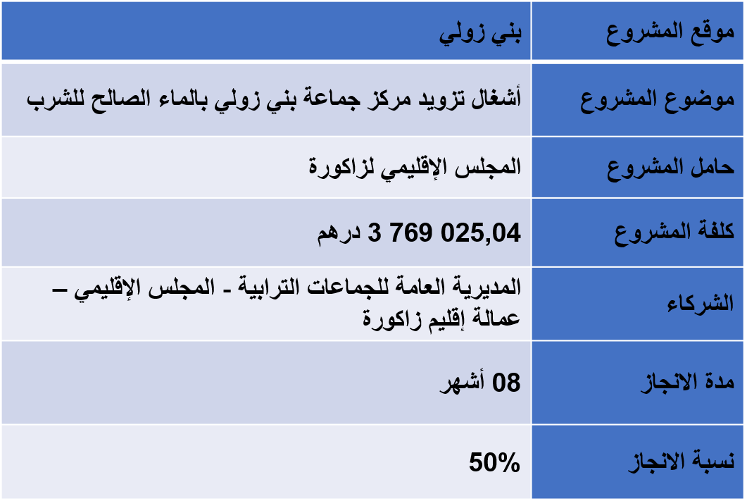 أشغال تزويد مركز جماعة بني زولي بالماء الصالح للشرب