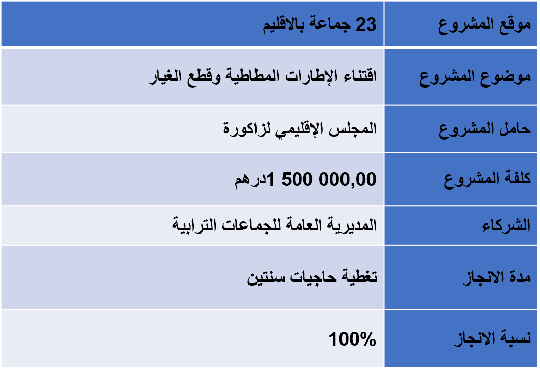 اقتناء الإطارات المطاطية وقطع الغيار