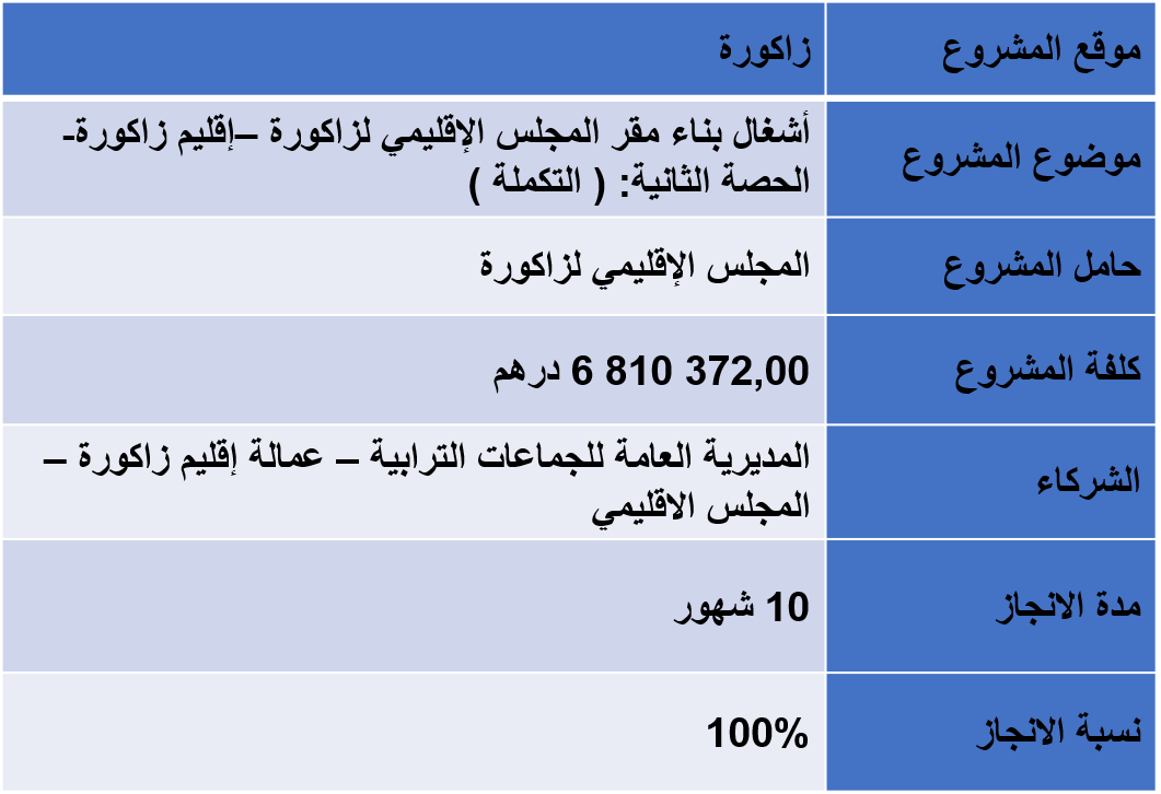 أشغال بناء مقر المجلس الإقليمي لزاكورة –إقليم زاكورة- الحصة الثانية: ( التكملة )