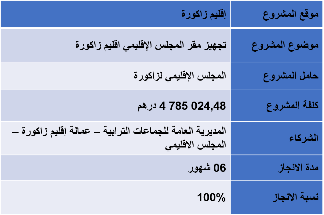 تجهيز مقر المجلس الإقليمي اقليم زاكورة