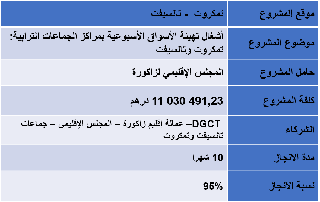 أشغال تهيئة الأسواق الأسبوعية بمراكز الجماعات الترابية: تمكروت وتانسيفت